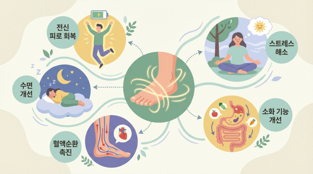 발 마사지 효과