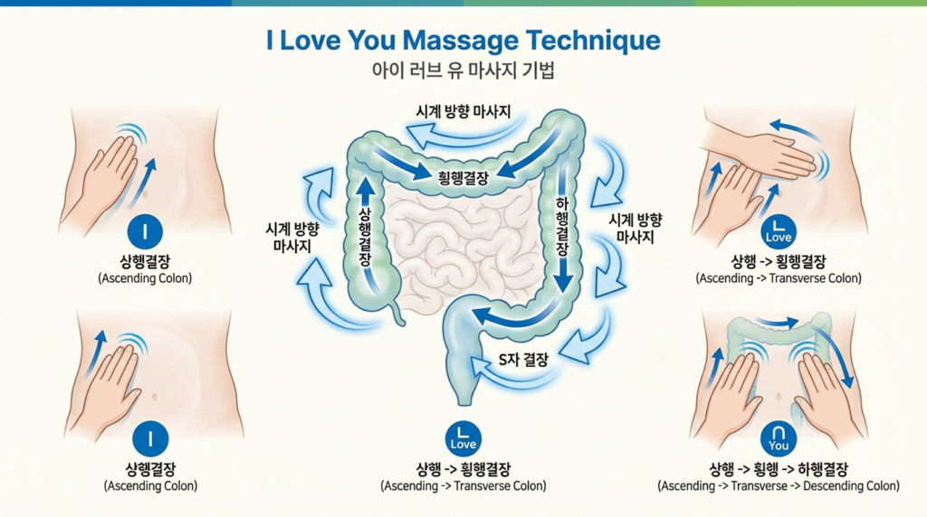 아이 러브 유 마사지 기법