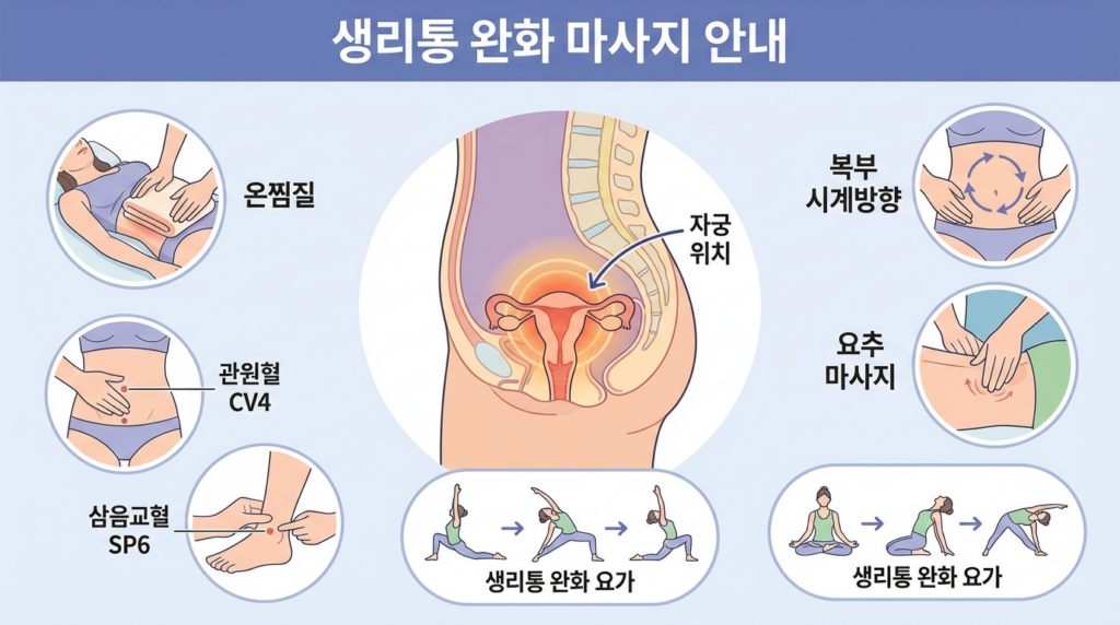 생리통 완화 마사지